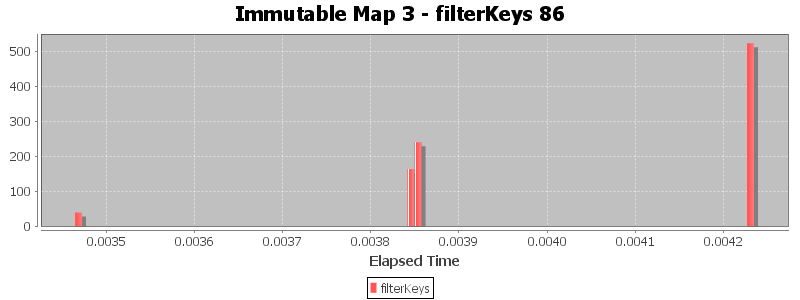 Immutable Map 3 - filterKeys 86